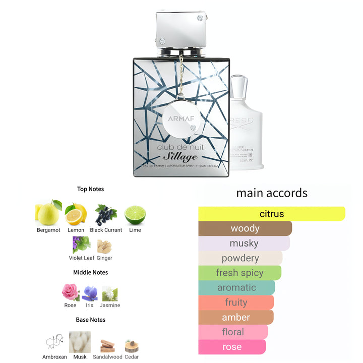 Armaf Club de Nuit Sillage perfume bottle with flavor profile chart on a white background
